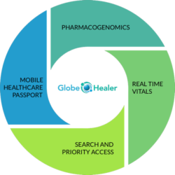 circlediagram circlediagram